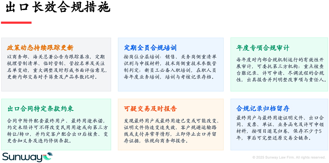 植保无人机出海法律实务