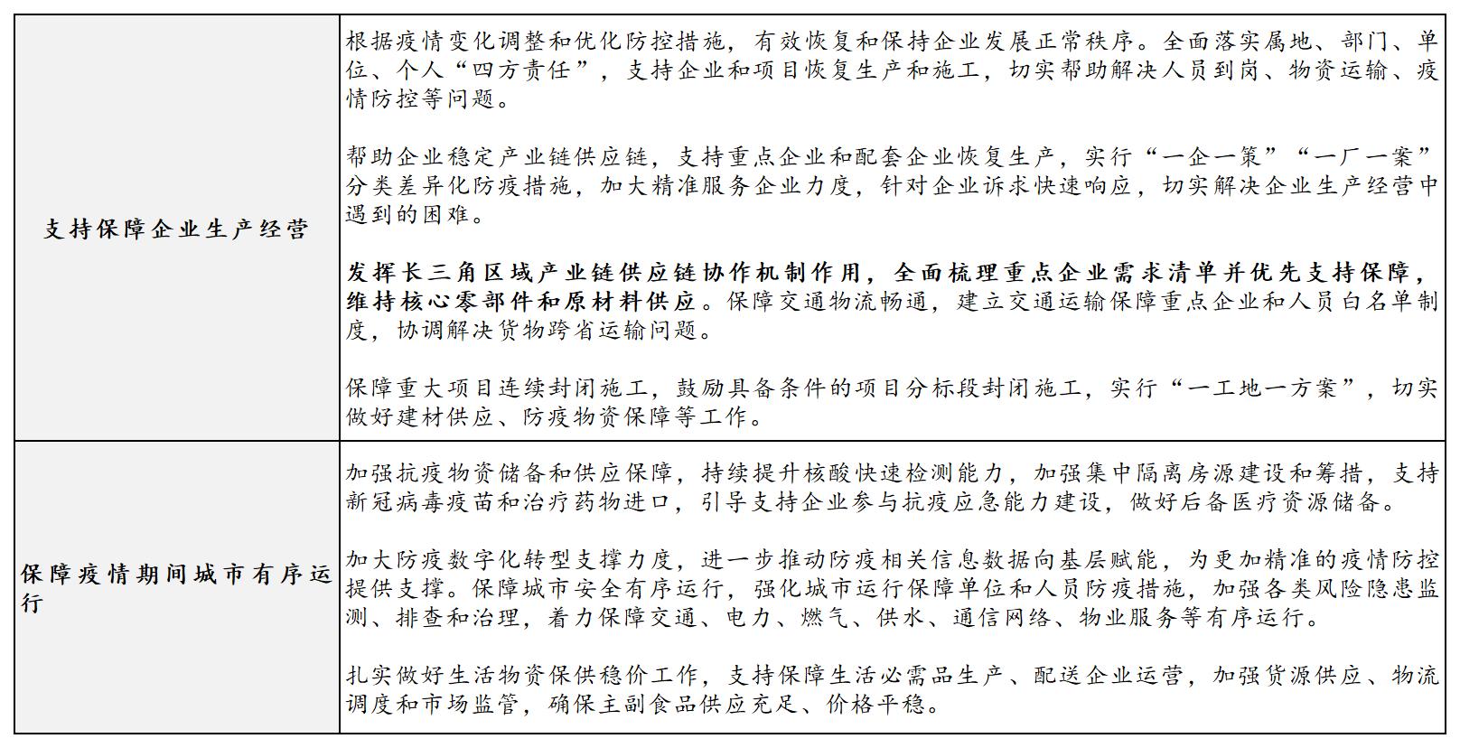 其他保障政策
