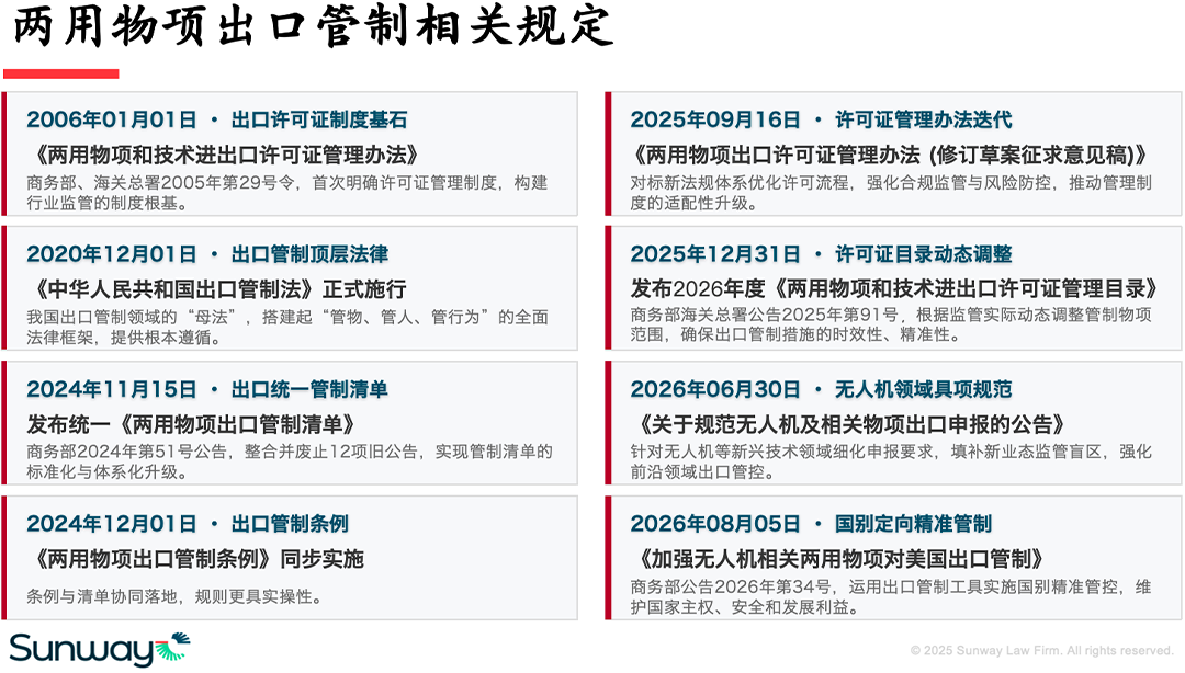 植保无人机出海法律实务